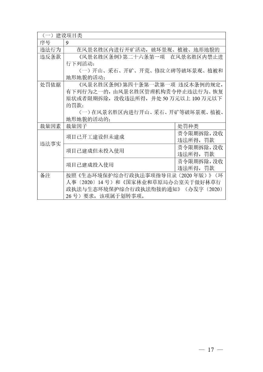广西生态环境行政处罚裁量规则征求意见｜实用指南(图17)