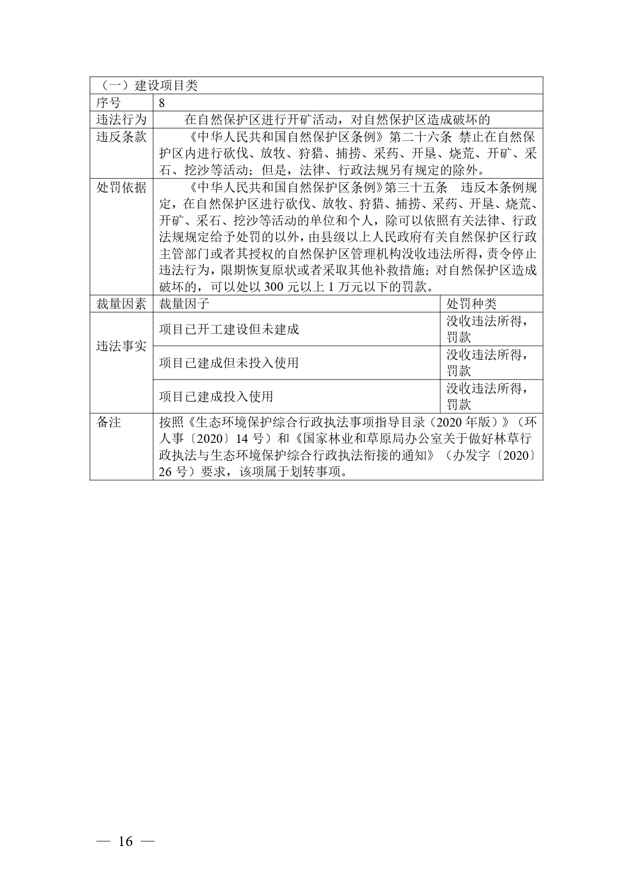 广西生态环境行政处罚裁量规则征求意见｜实用指南(图16)