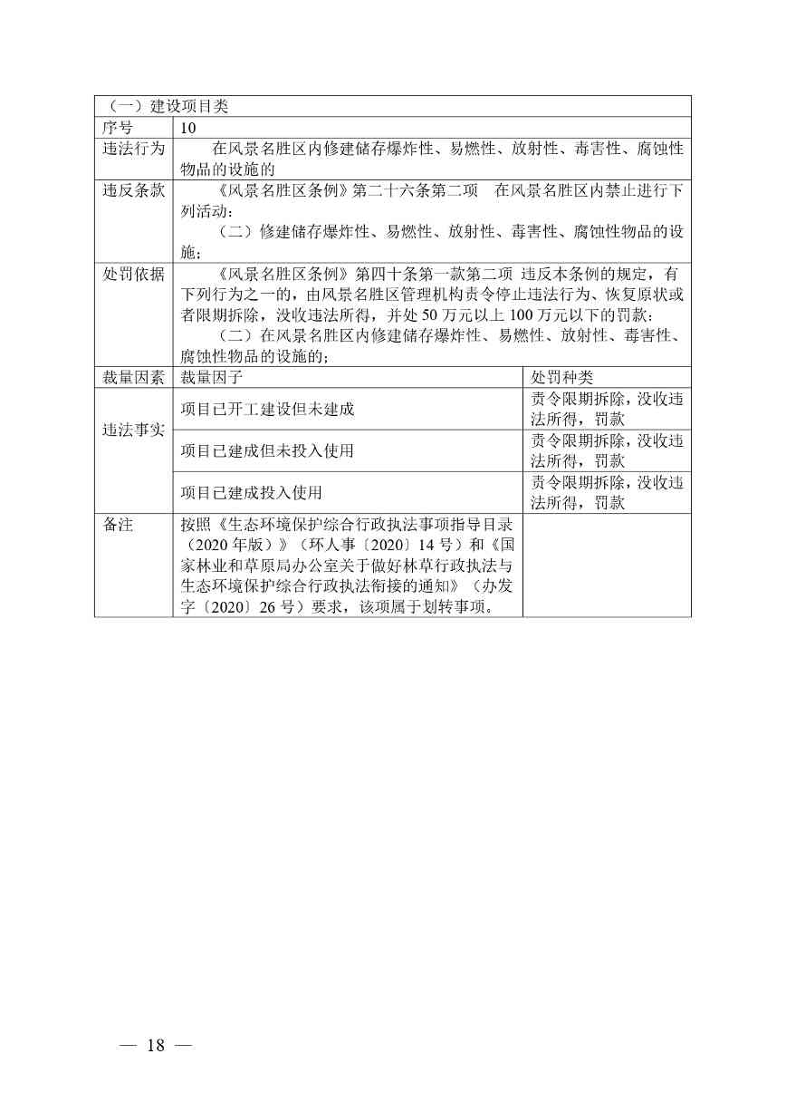 广西生态环境行政处罚裁量规则征求意见｜实用指南(图18)