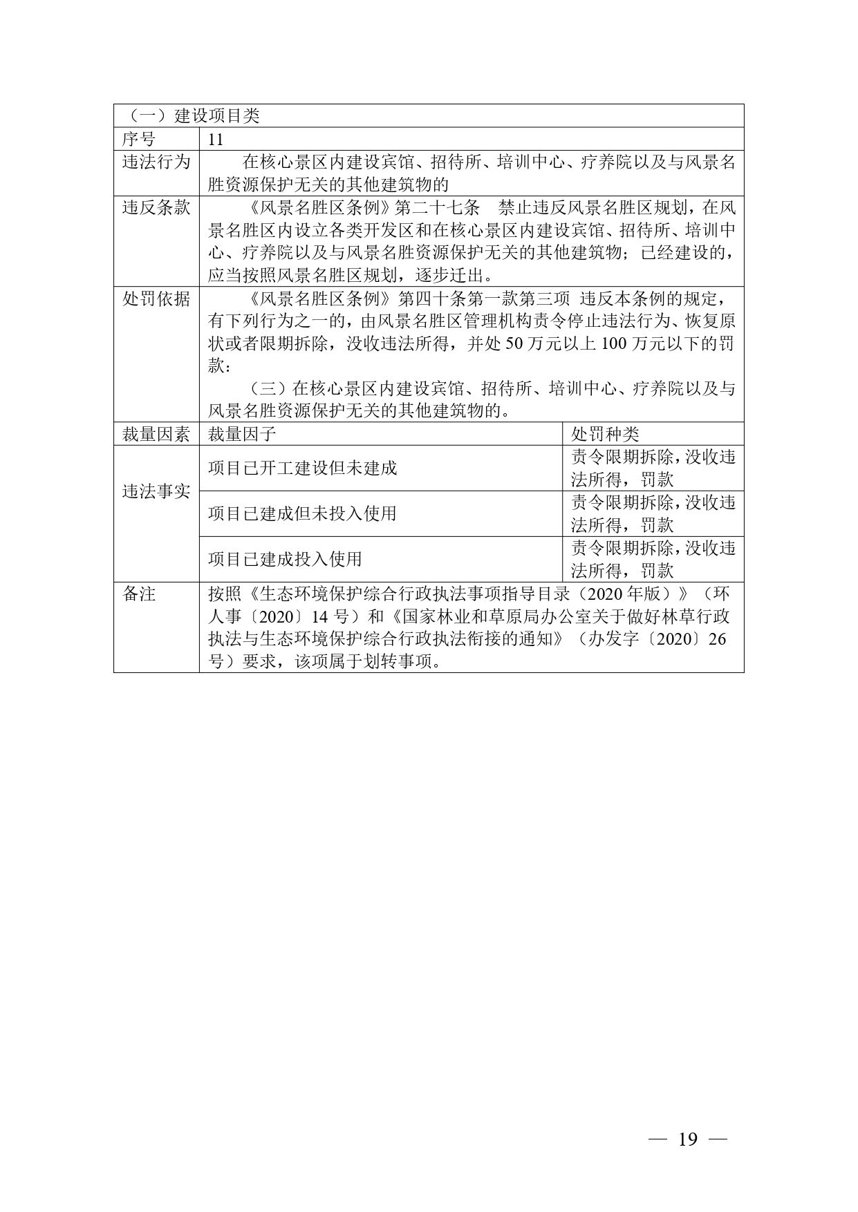 广西生态环境行政处罚裁量规则征求意见｜实用指南(图19)