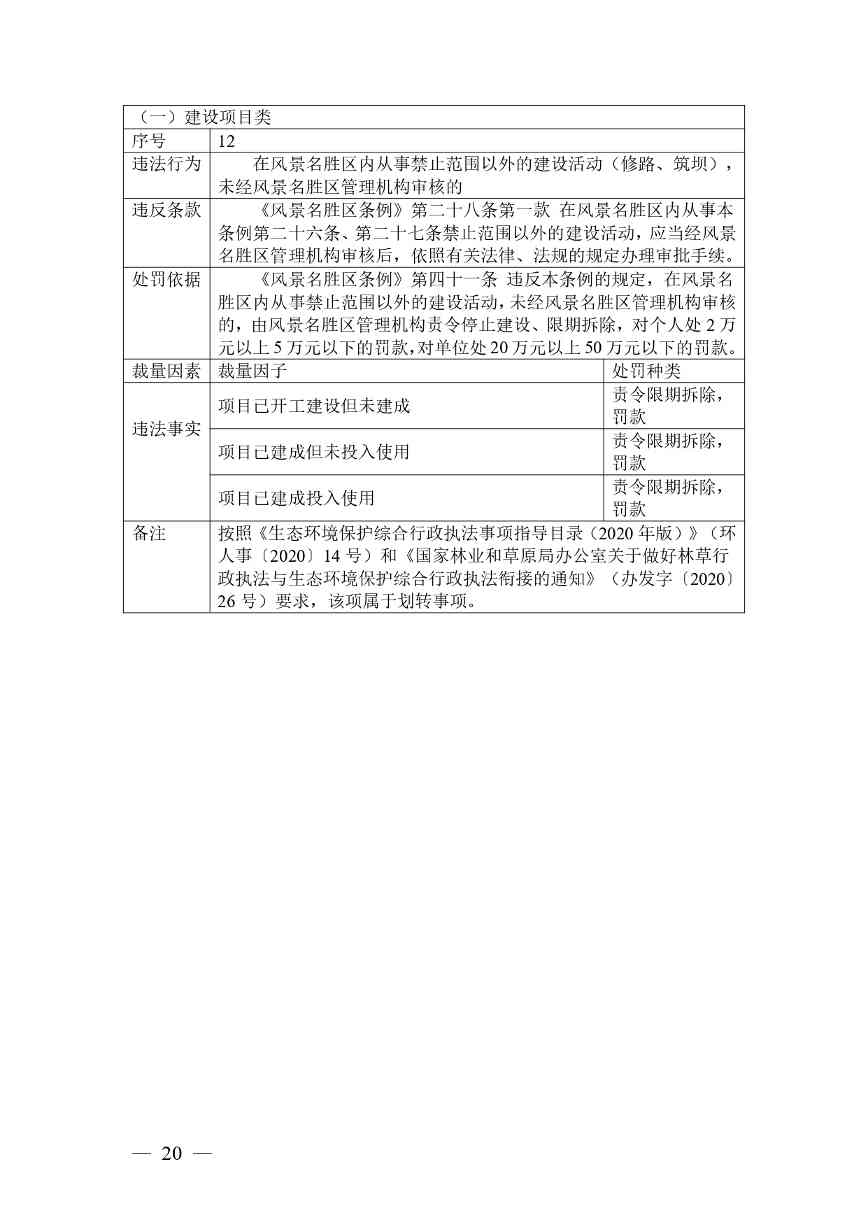 广西生态环境行政处罚裁量规则征求意见｜实用指南(图20)