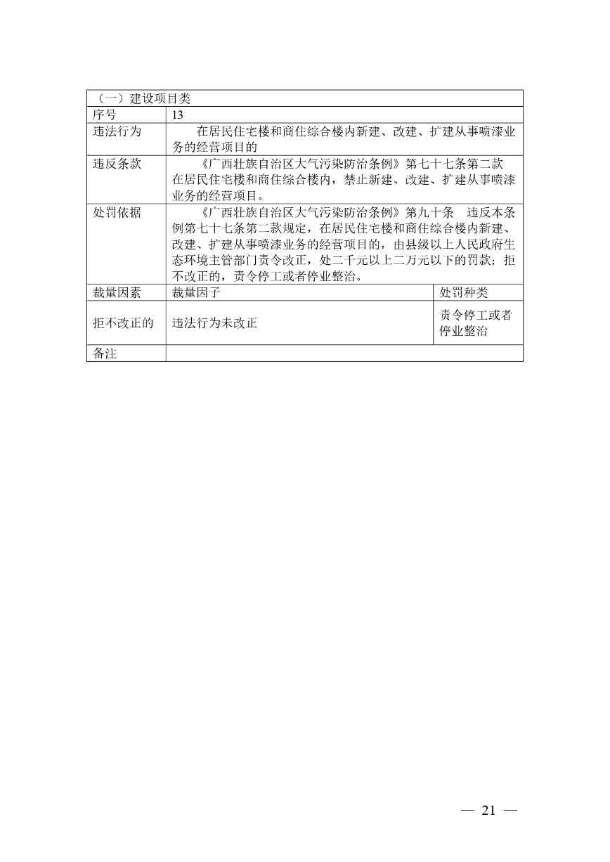 广西生态环境行政处罚裁量规则征求意见｜实用指南(图21)