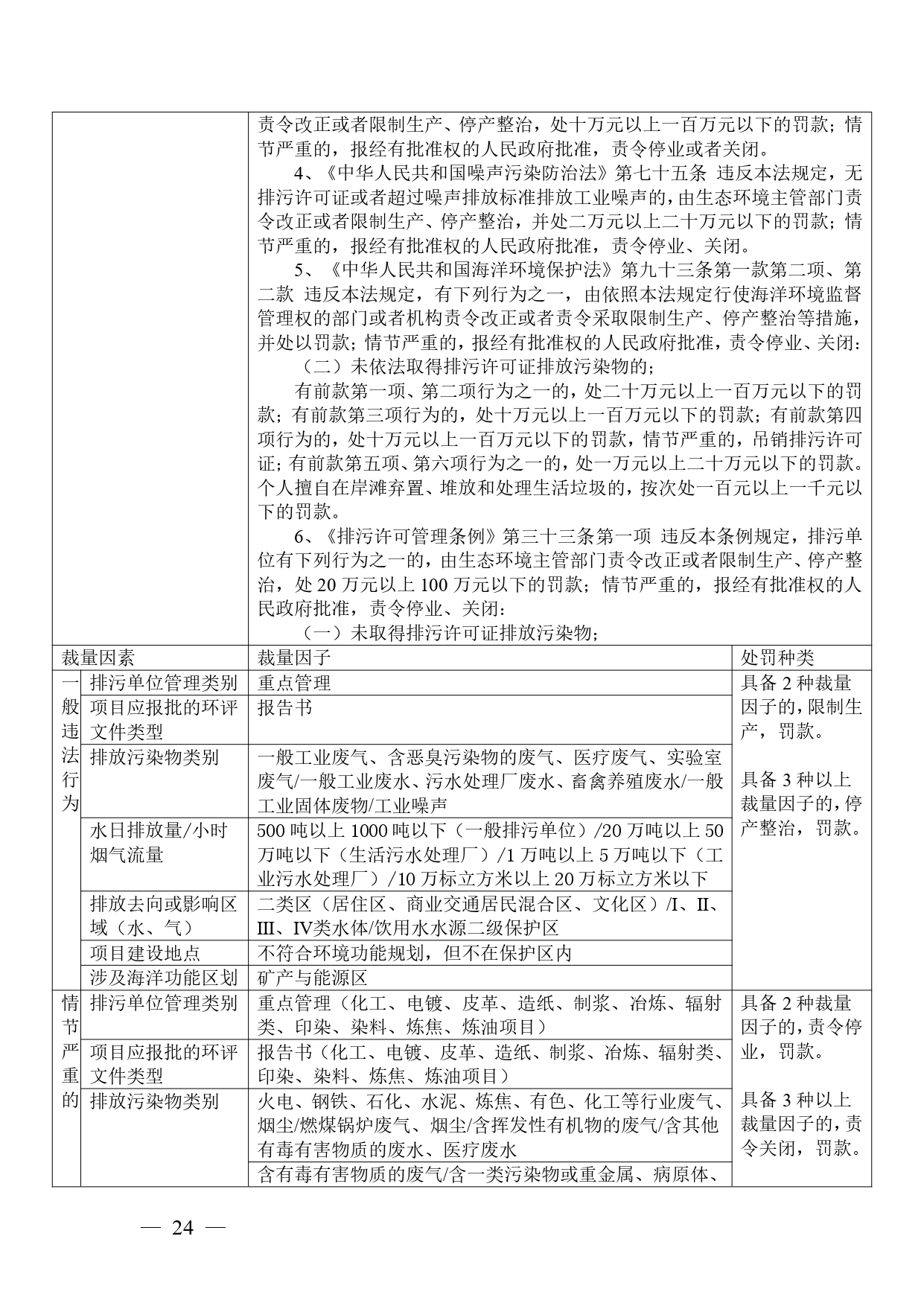 广西生态环境行政处罚裁量规则征求意见｜实用指南(图24)