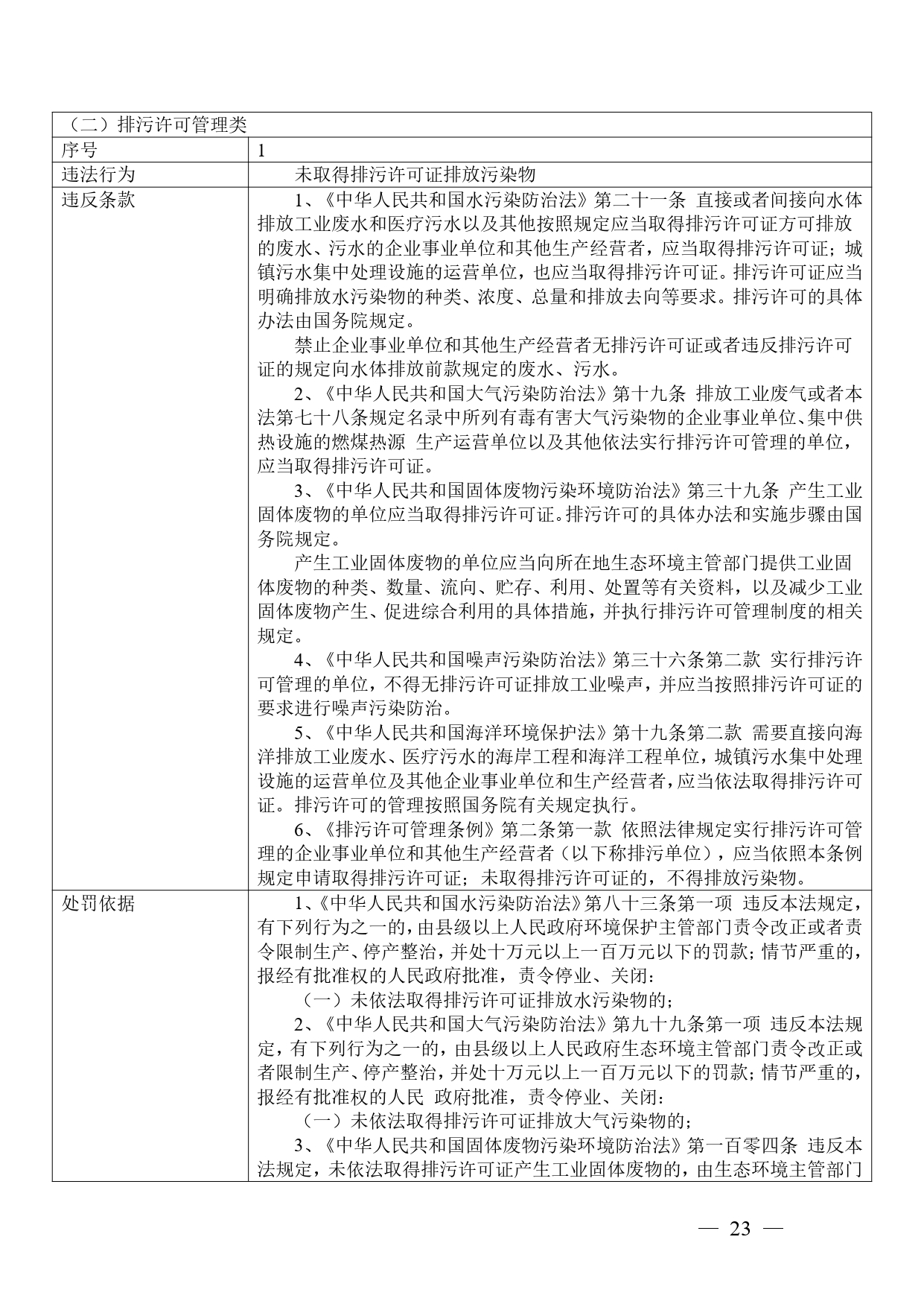 广西生态环境行政处罚裁量规则征求意见｜实用指南(图23)