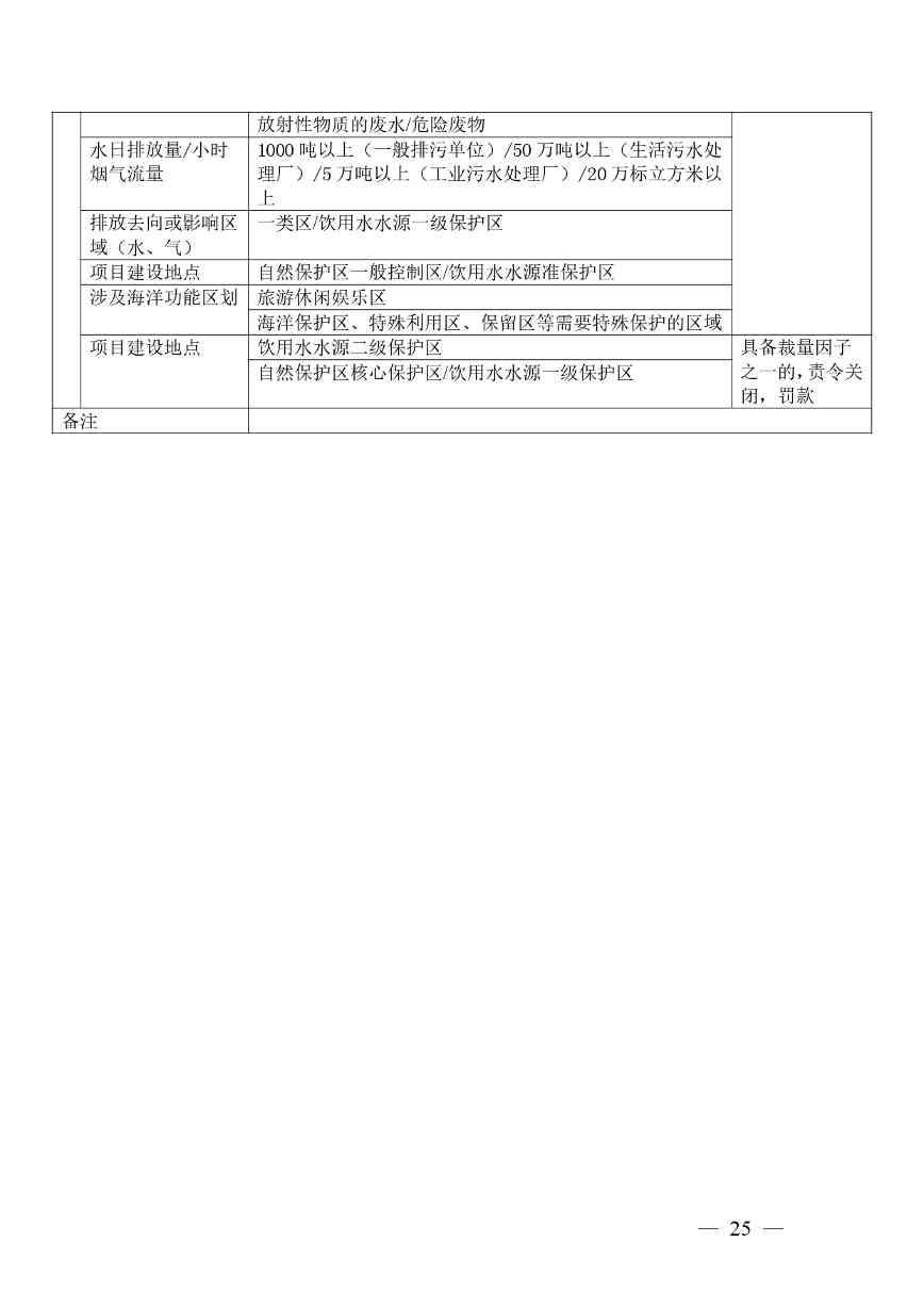 广西生态环境行政处罚裁量规则征求意见｜实用指南(图25)