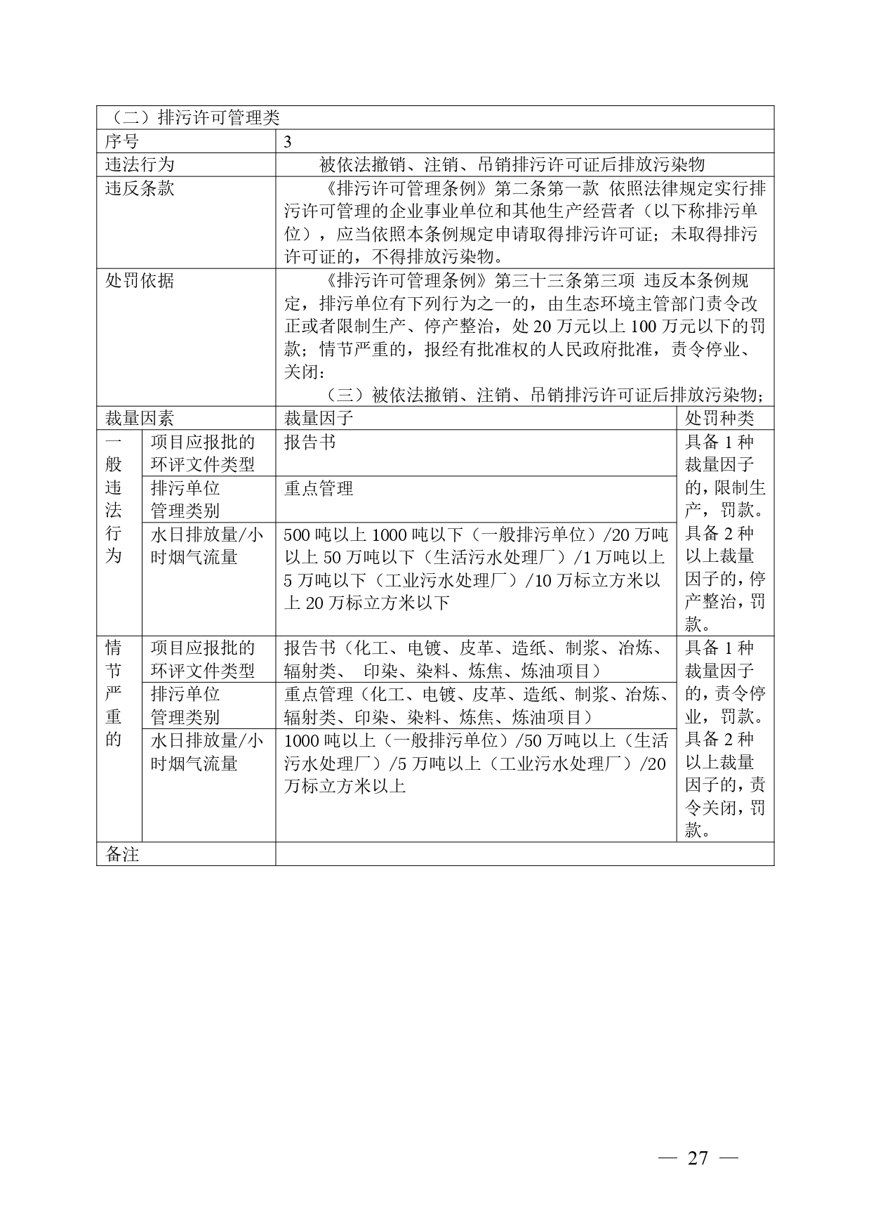 广西生态环境行政处罚裁量规则征求意见｜实用指南(图27)
