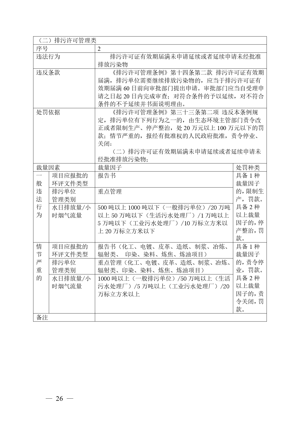 广西生态环境行政处罚裁量规则征求意见｜实用指南(图26)