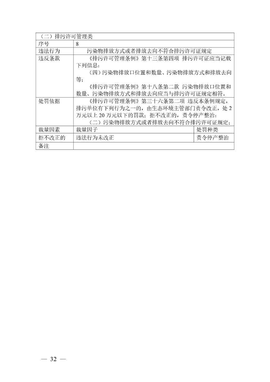 广西生态环境行政处罚裁量规则征求意见｜实用指南(图32)