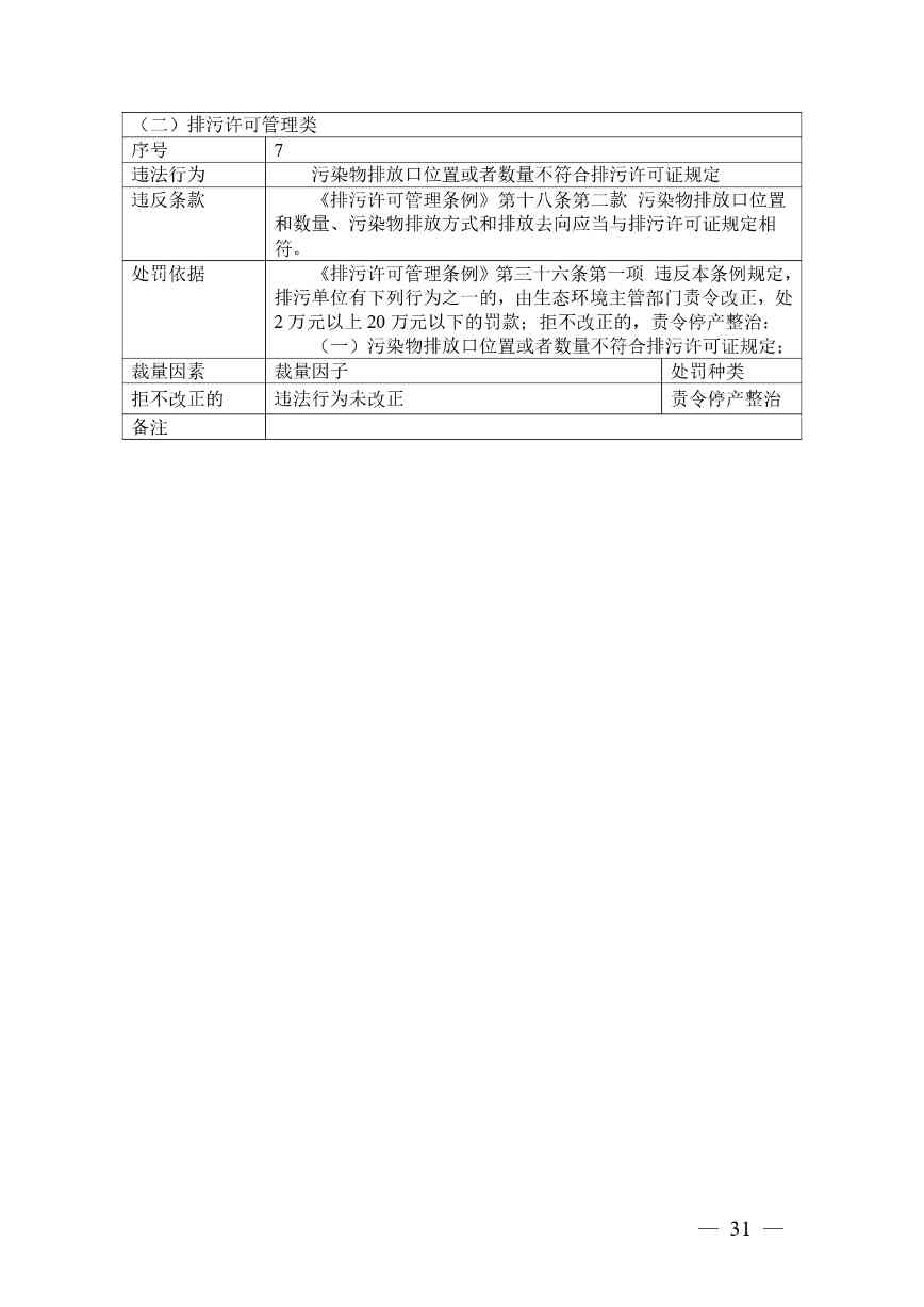 广西生态环境行政处罚裁量规则征求意见｜实用指南(图31)