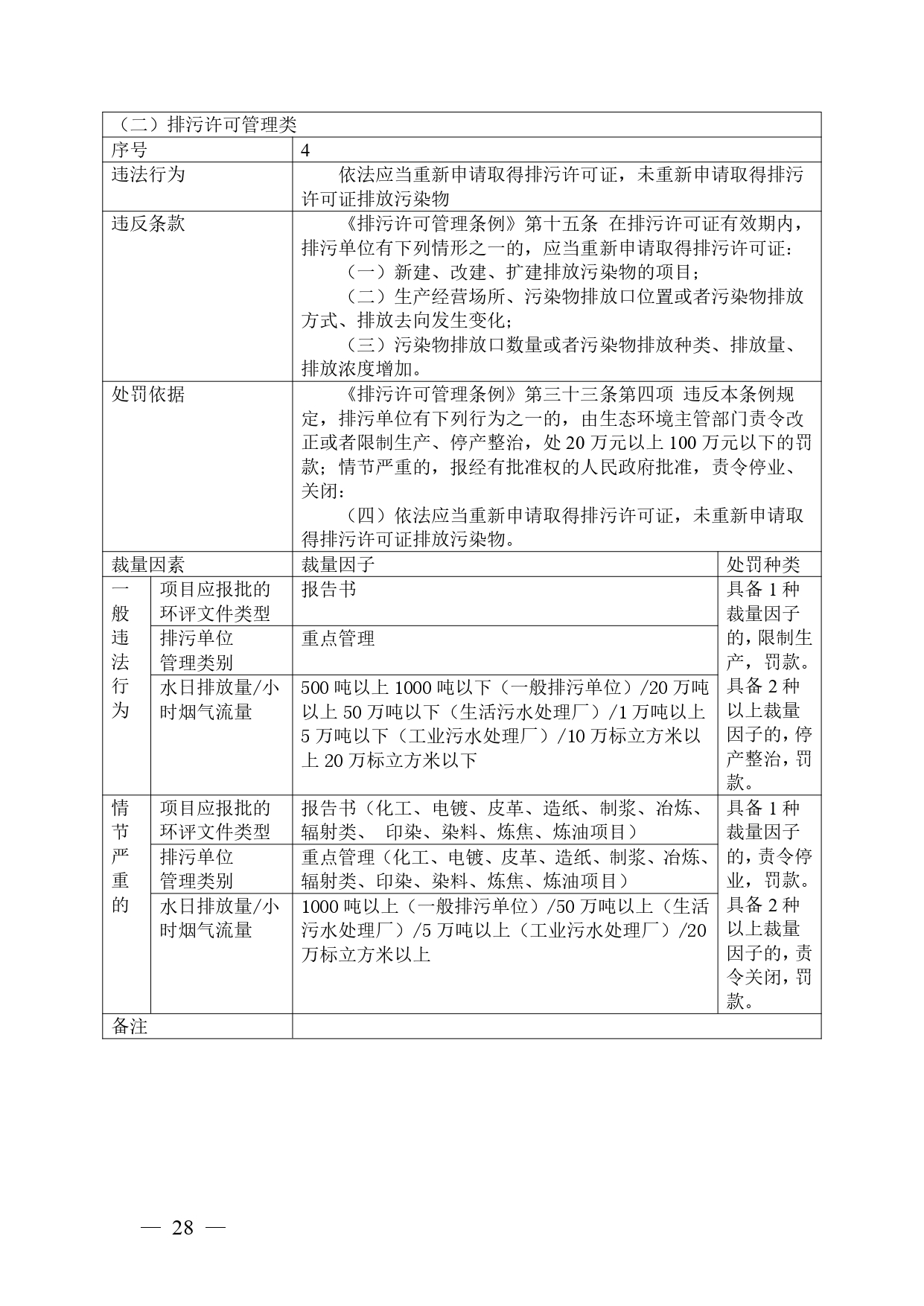 广西生态环境行政处罚裁量规则征求意见｜实用指南(图28)