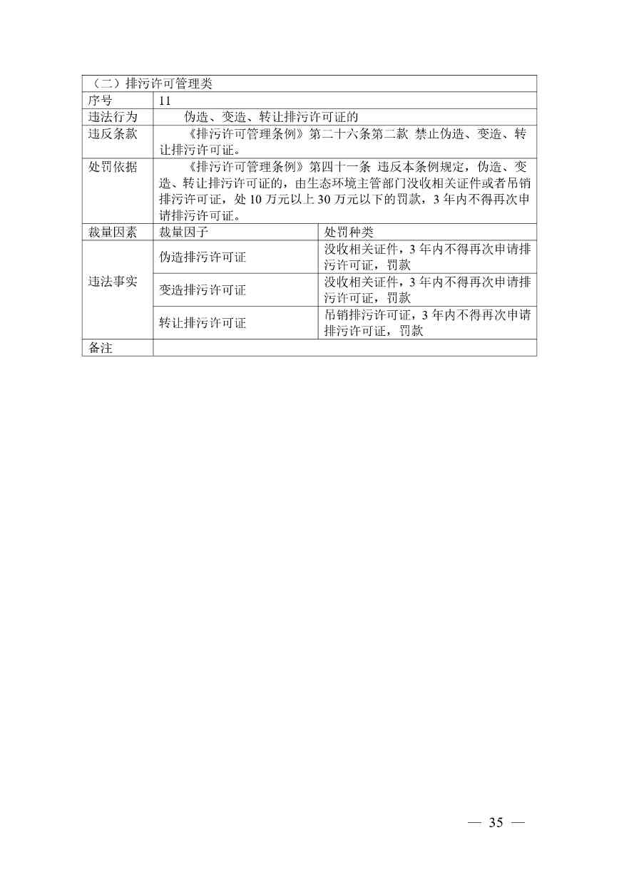 广西生态环境行政处罚裁量规则征求意见｜实用指南(图35)