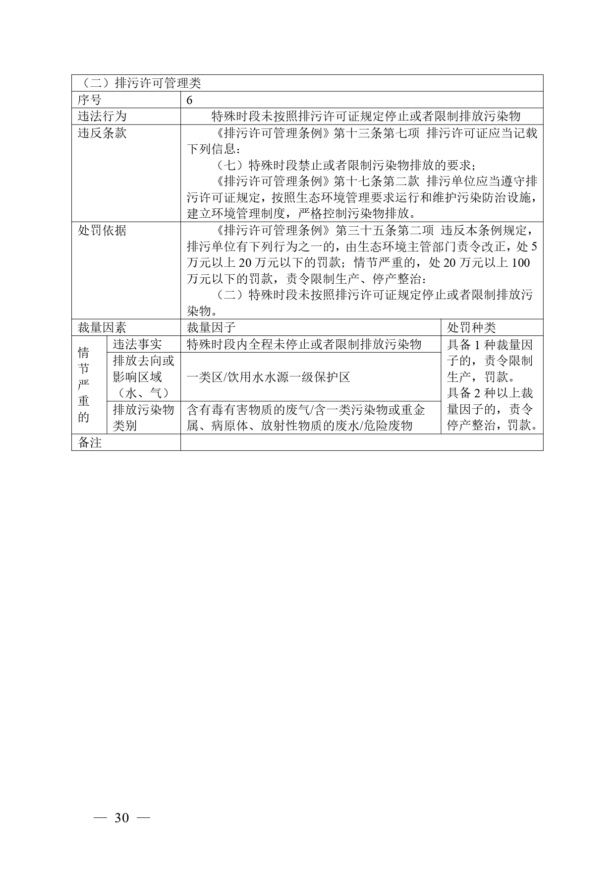 广西生态环境行政处罚裁量规则征求意见｜实用指南(图30)