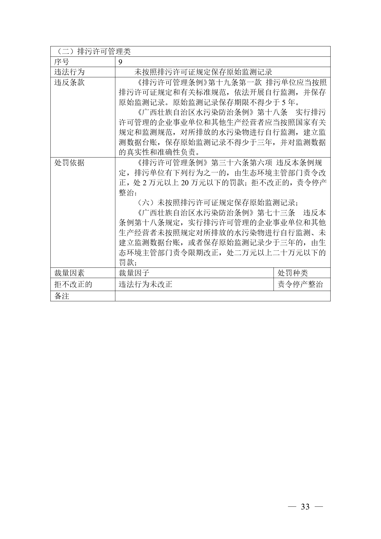 广西生态环境行政处罚裁量规则征求意见｜实用指南(图33)
