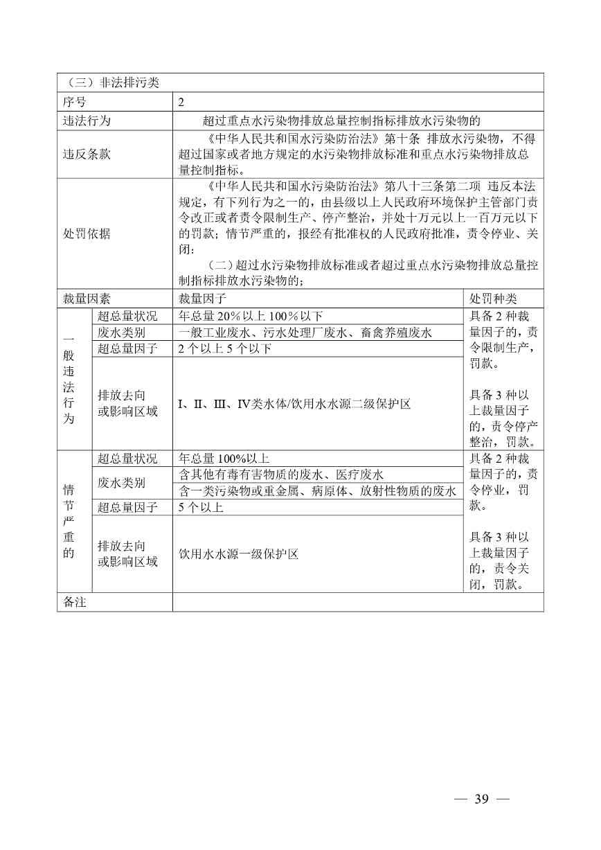 广西生态环境行政处罚裁量规则征求意见｜实用指南(图39)