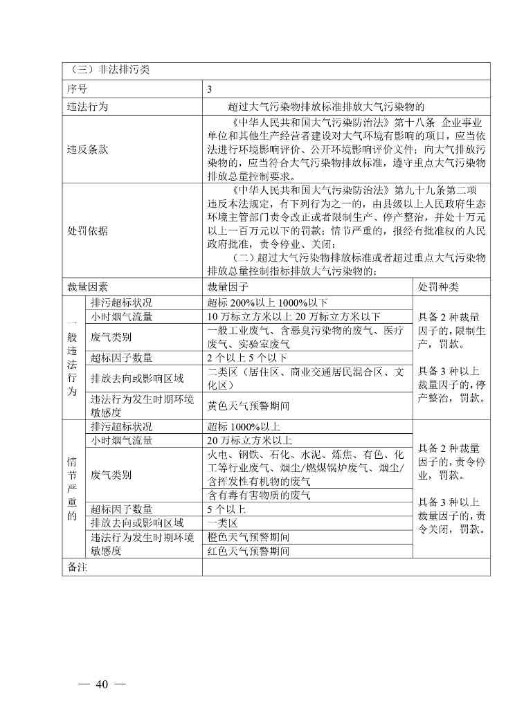 广西生态环境行政处罚裁量规则征求意见｜实用指南(图40)
