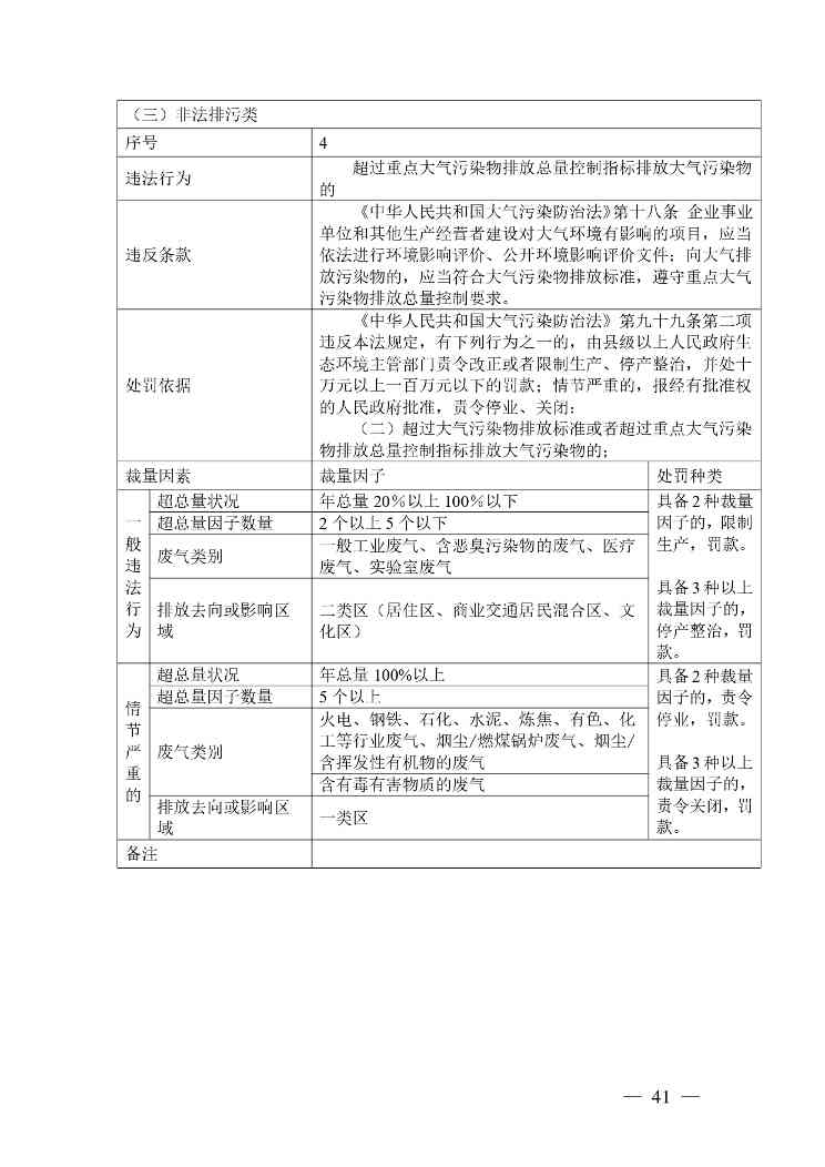 广西生态环境行政处罚裁量规则征求意见｜实用指南(图41)