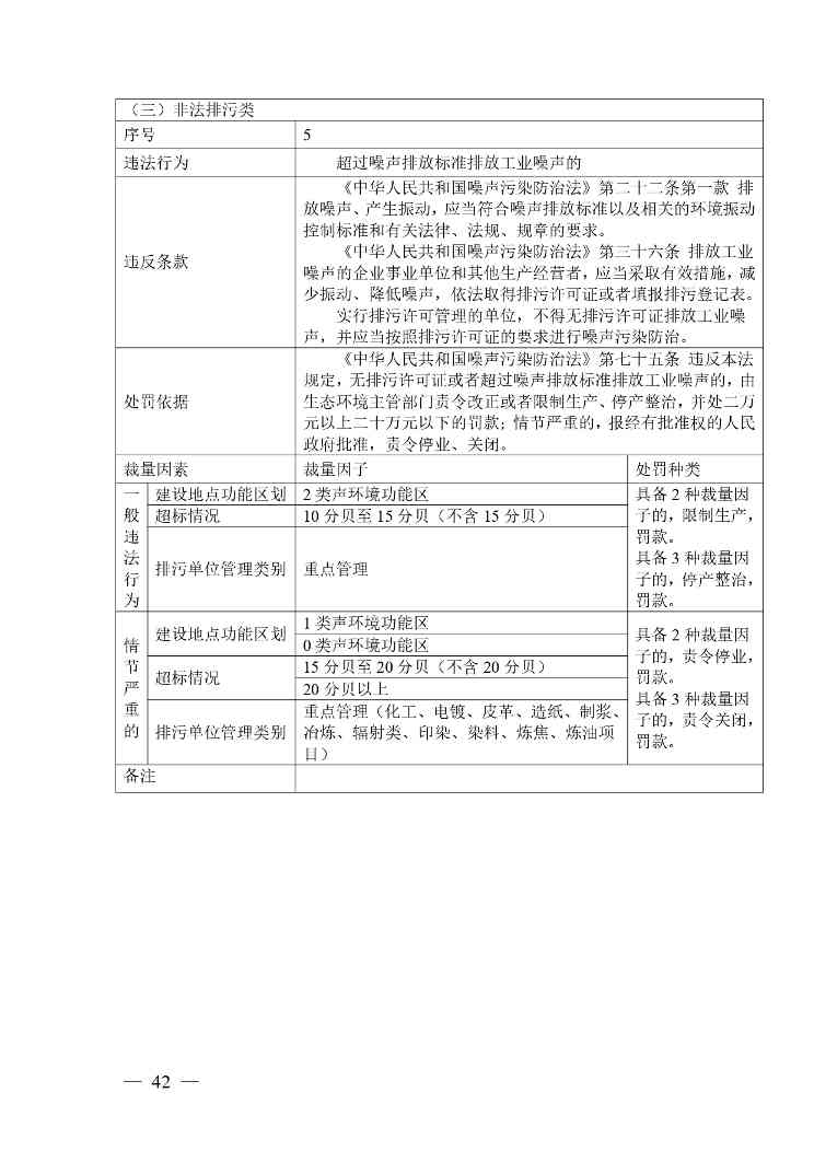 广西生态环境行政处罚裁量规则征求意见｜实用指南(图42)