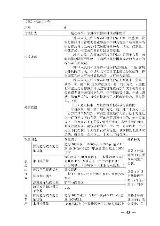 广西生态环境行政处罚裁量规则征求意见｜实用指南(图43)