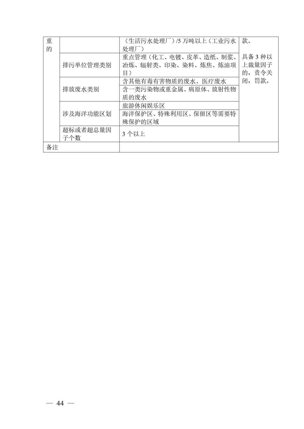 广西生态环境行政处罚裁量规则征求意见｜实用指南(图44)