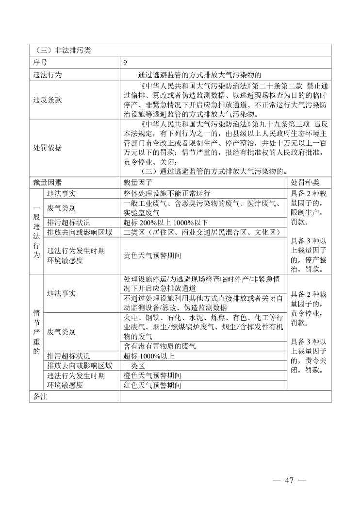 广西生态环境行政处罚裁量规则征求意见｜实用指南(图47)