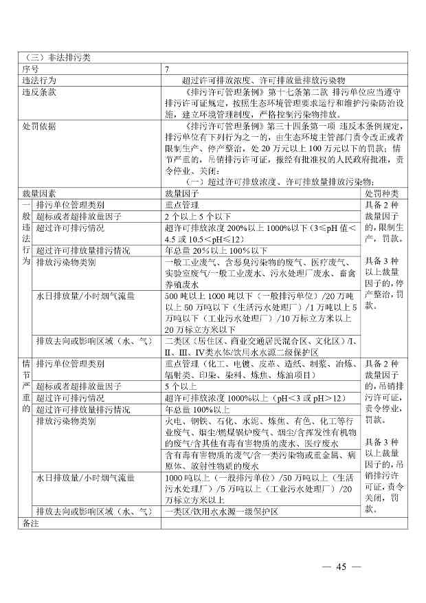 广西生态环境行政处罚裁量规则征求意见｜实用指南(图45)