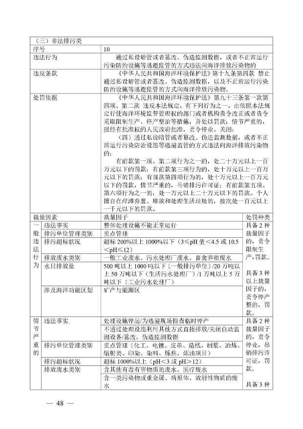 广西生态环境行政处罚裁量规则征求意见｜实用指南(图48)