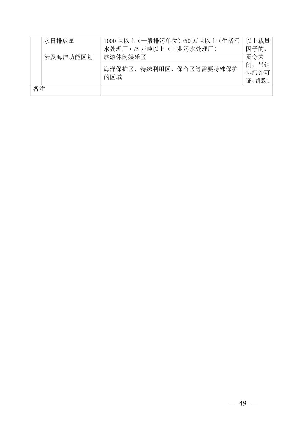 广西生态环境行政处罚裁量规则征求意见｜实用指南(图49)