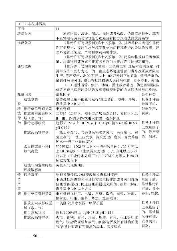 广西生态环境行政处罚裁量规则征求意见｜实用指南(图50)