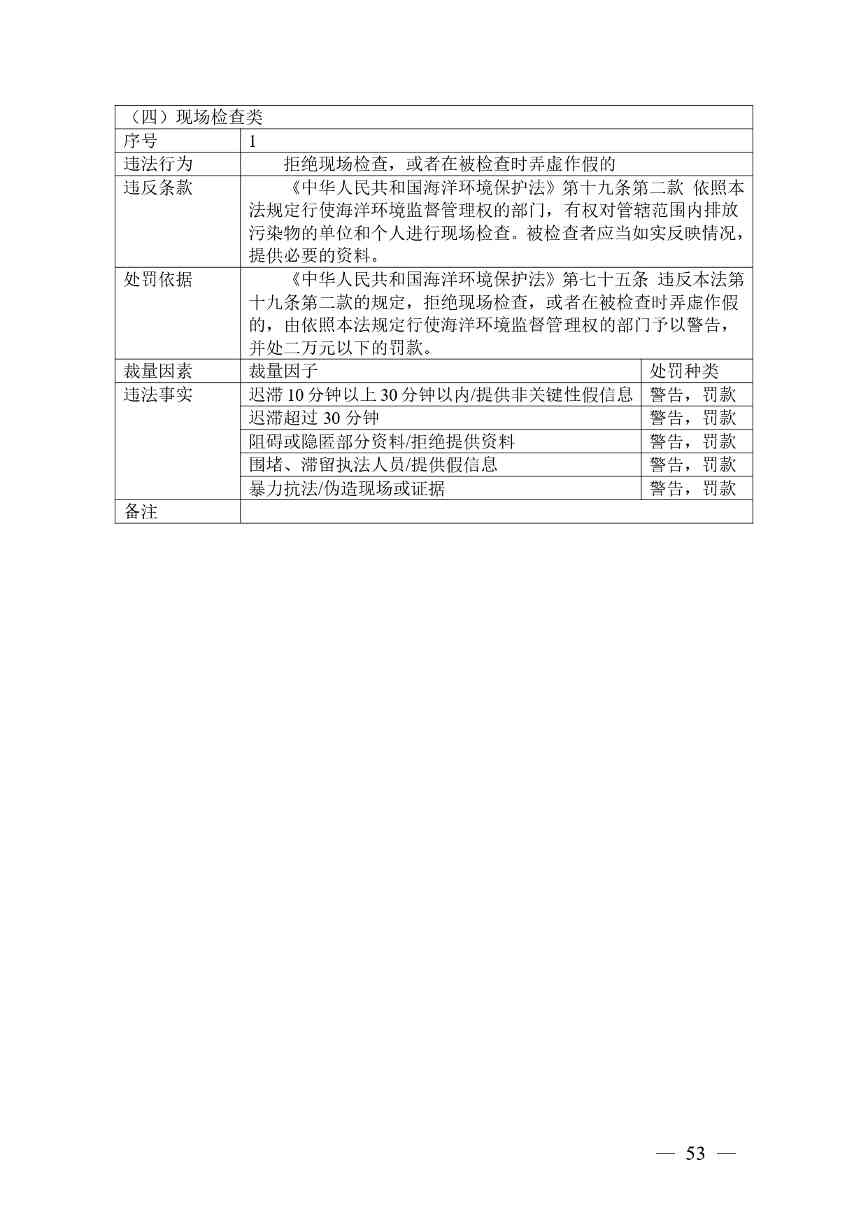 广西生态环境行政处罚裁量规则征求意见｜实用指南(图53)