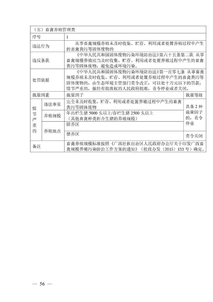 广西生态环境行政处罚裁量规则征求意见｜实用指南(图56)