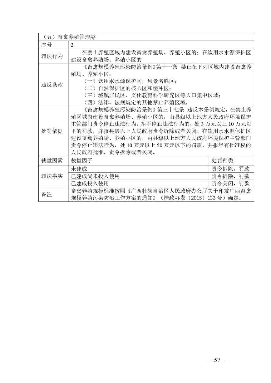 广西生态环境行政处罚裁量规则征求意见｜实用指南(图57)