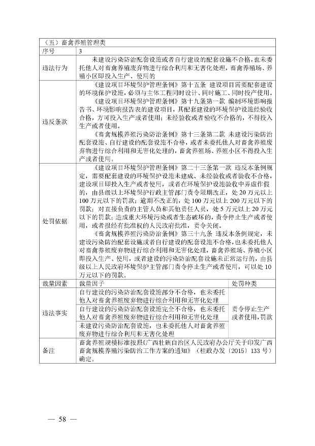 广西生态环境行政处罚裁量规则征求意见｜实用指南(图58)