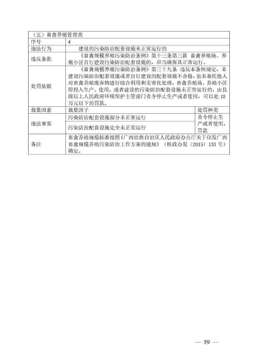 广西生态环境行政处罚裁量规则征求意见｜实用指南(图59)