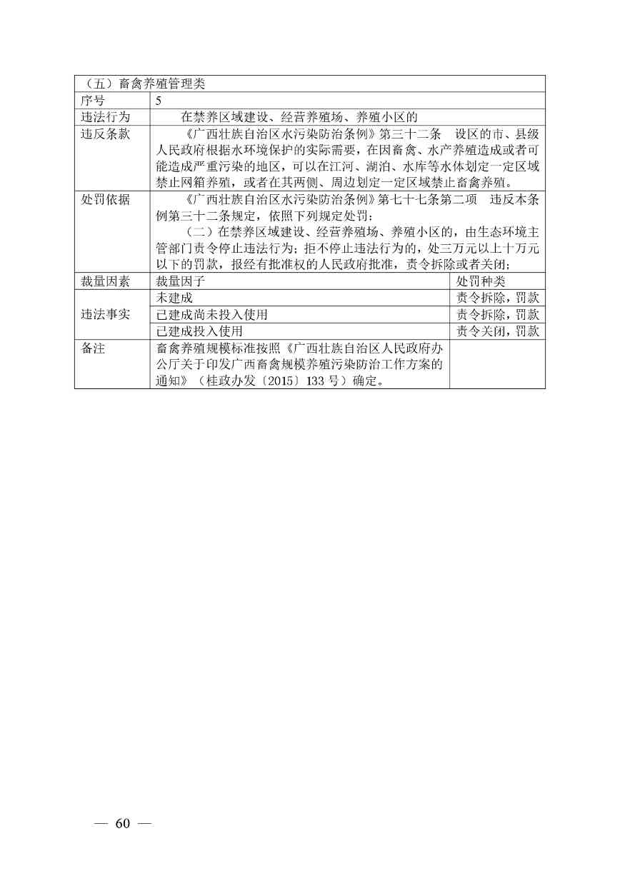 广西生态环境行政处罚裁量规则征求意见｜实用指南(图60)