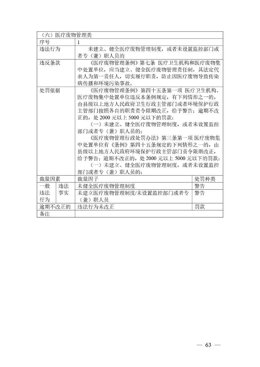 广西生态环境行政处罚裁量规则征求意见｜实用指南(图63)