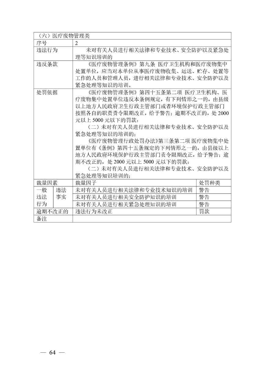 广西生态环境行政处罚裁量规则征求意见｜实用指南(图64)