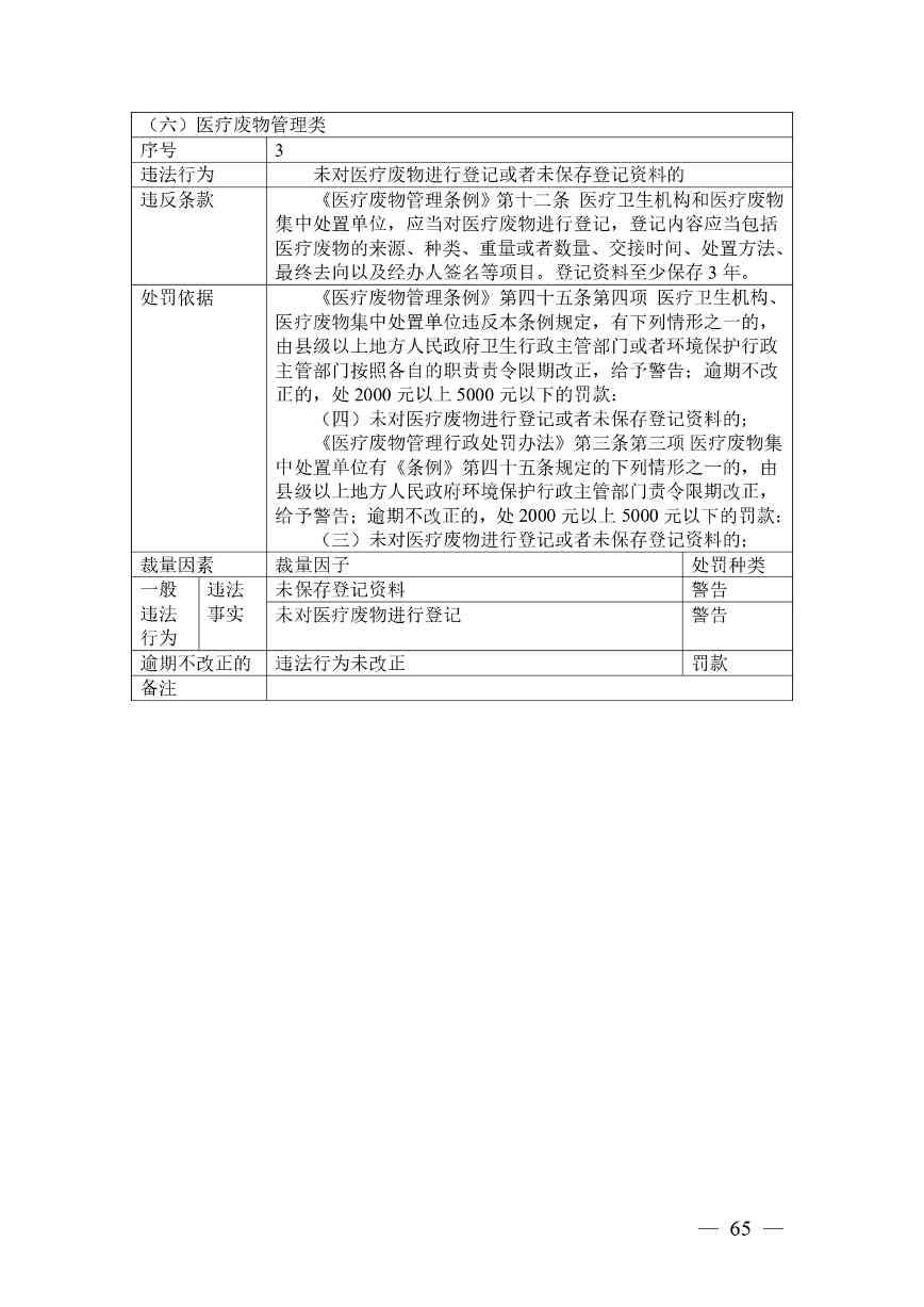 广西生态环境行政处罚裁量规则征求意见｜实用指南(图65)