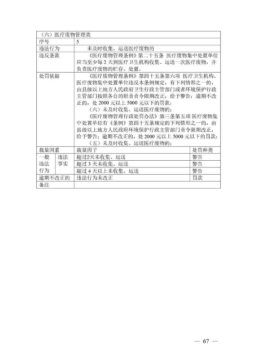 广西生态环境行政处罚裁量规则征求意见｜实用指南(图67)