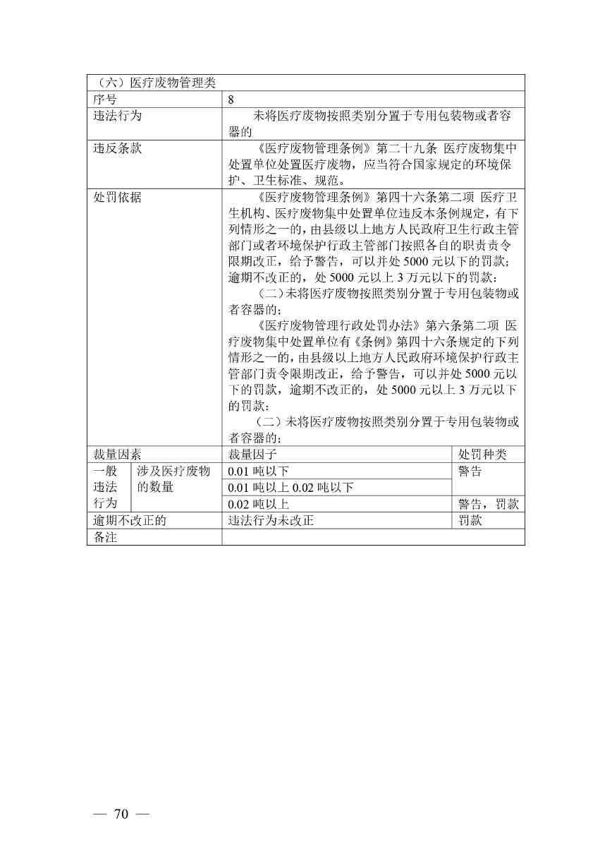 广西生态环境行政处罚裁量规则征求意见｜实用指南(图70)