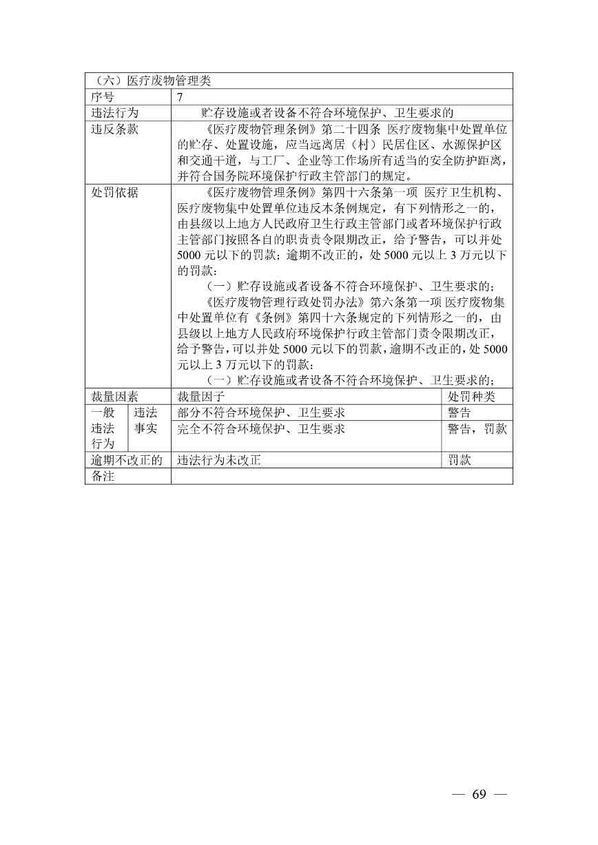 广西生态环境行政处罚裁量规则征求意见｜实用指南(图69)