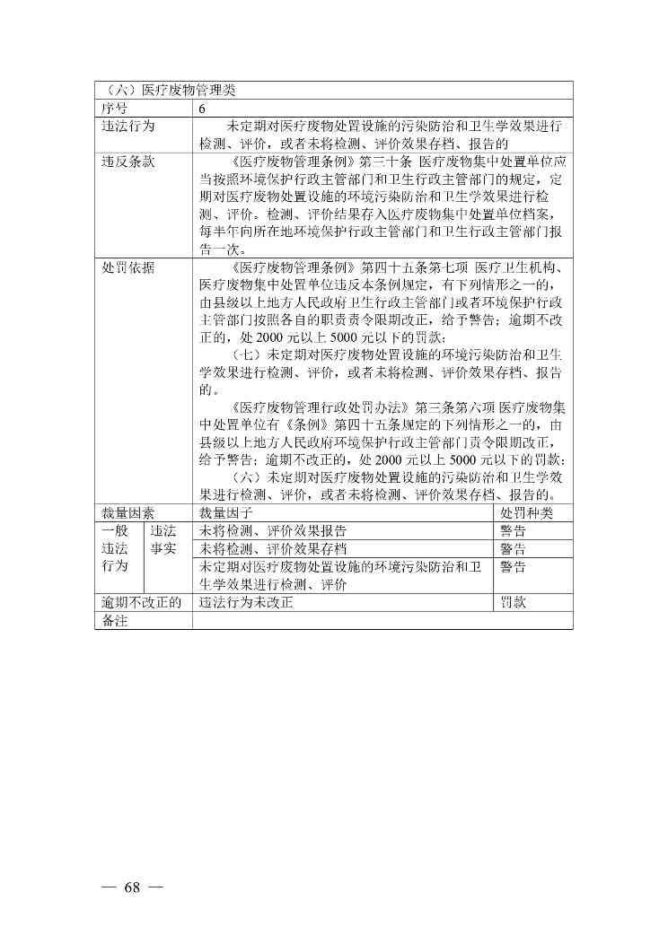 广西生态环境行政处罚裁量规则征求意见｜实用指南(图68)