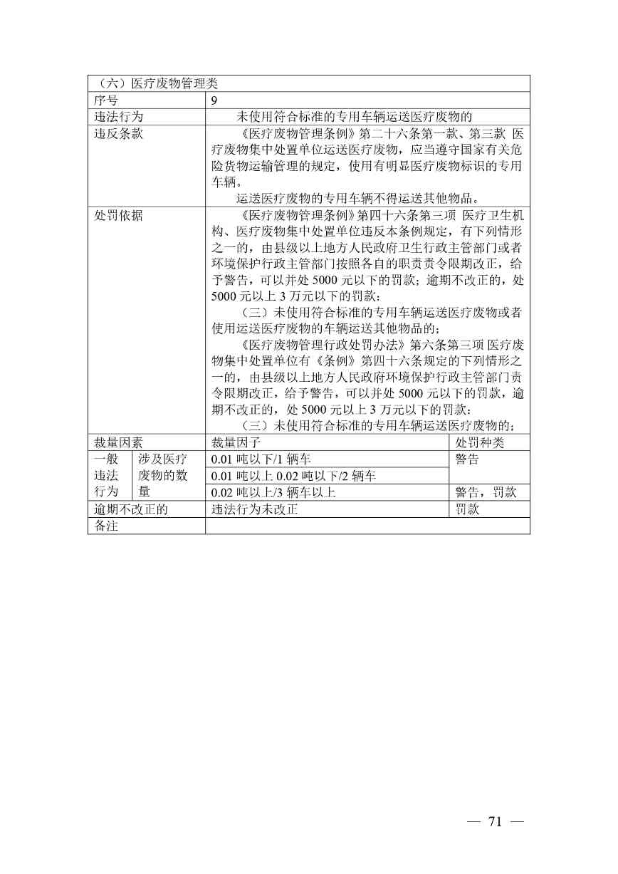 广西生态环境行政处罚裁量规则征求意见｜实用指南(图71)
