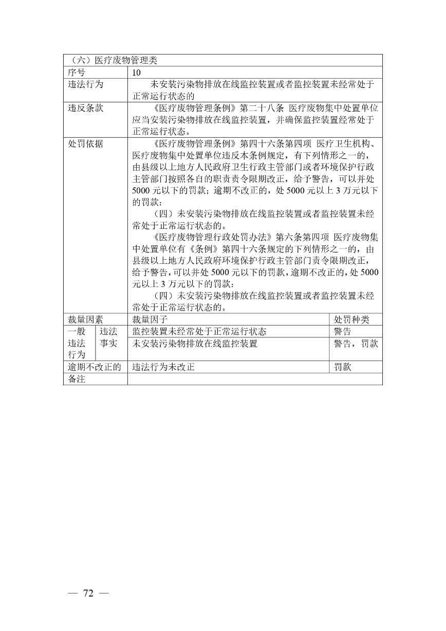 广西生态环境行政处罚裁量规则征求意见｜实用指南(图72)