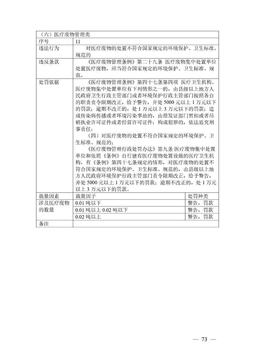 广西生态环境行政处罚裁量规则征求意见｜实用指南(图73)