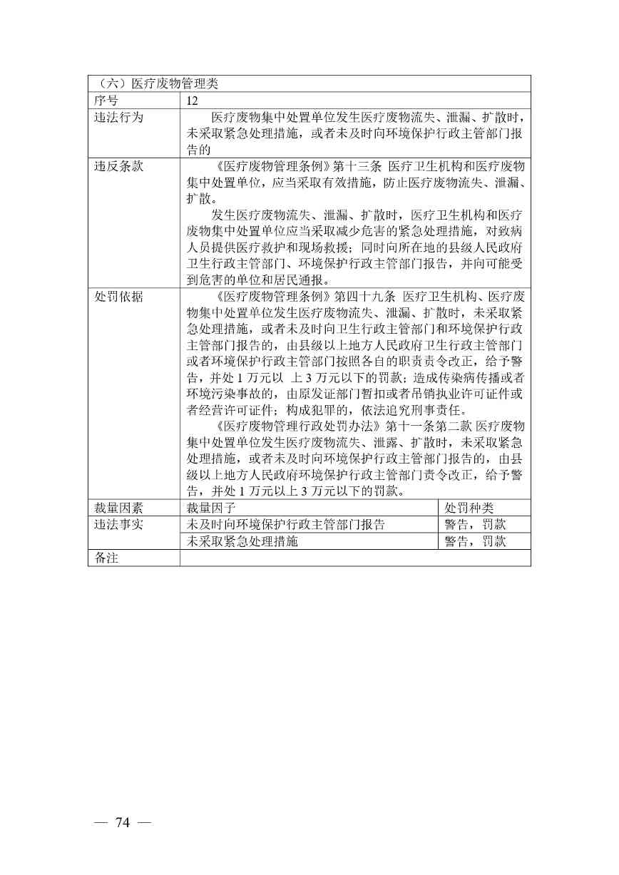 广西生态环境行政处罚裁量规则征求意见｜实用指南(图74)