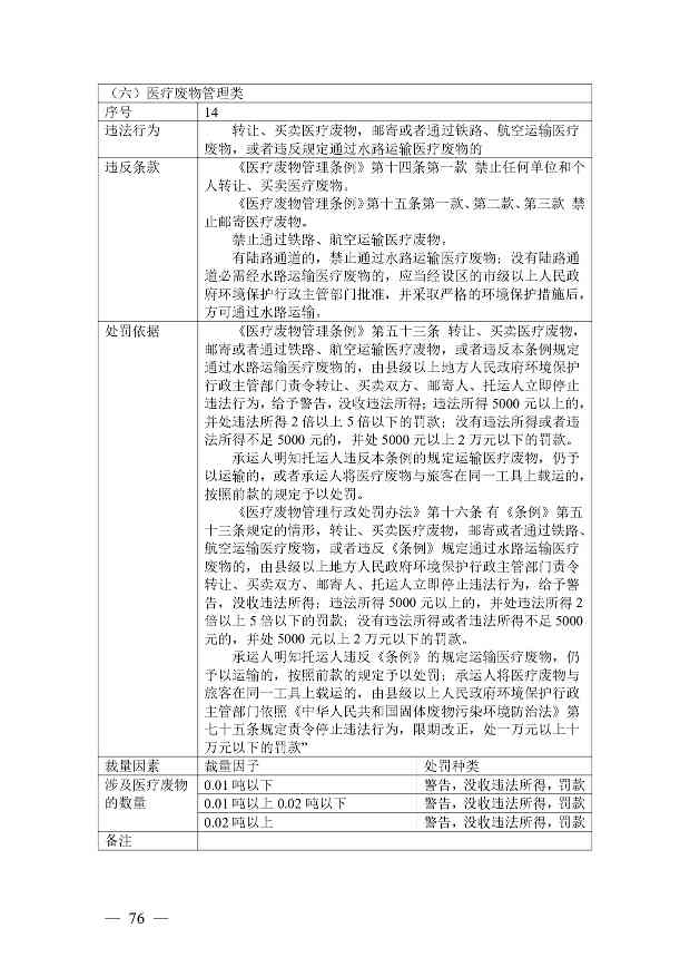 广西生态环境行政处罚裁量规则征求意见｜实用指南(图76)