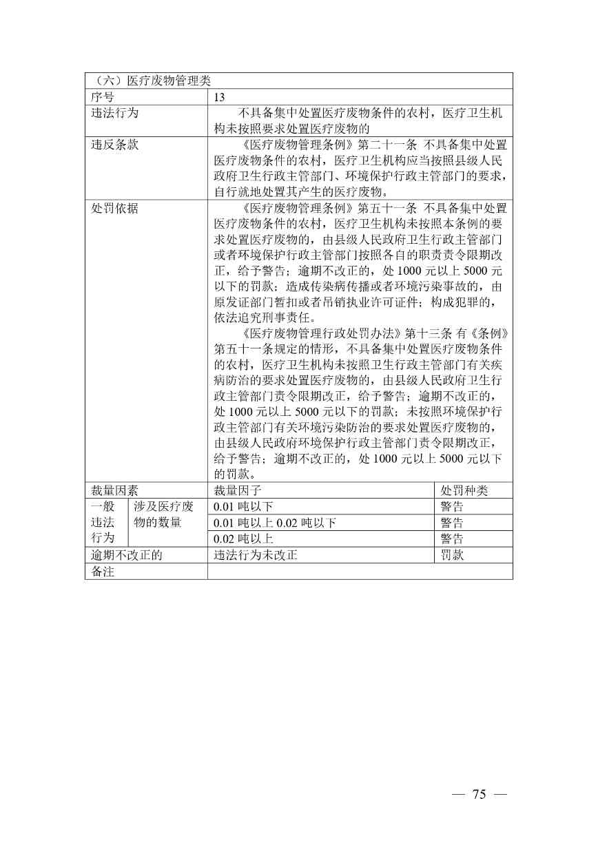 广西生态环境行政处罚裁量规则征求意见｜实用指南(图75)