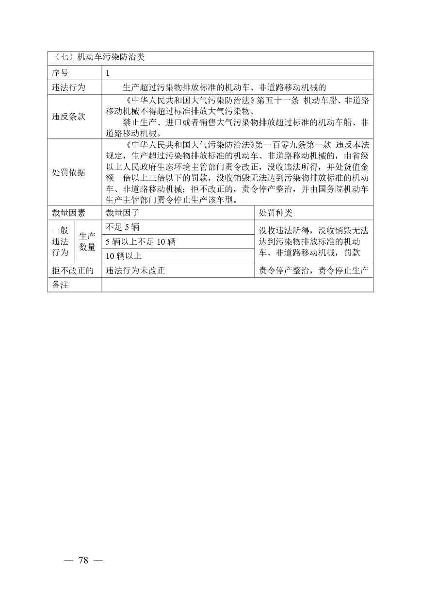 广西生态环境行政处罚裁量规则征求意见｜实用指南(图78)