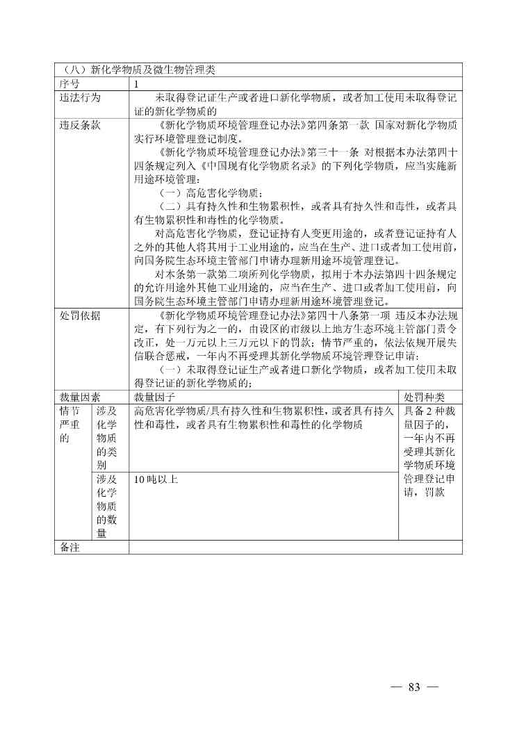 广西生态环境行政处罚裁量规则征求意见｜实用指南(图83)