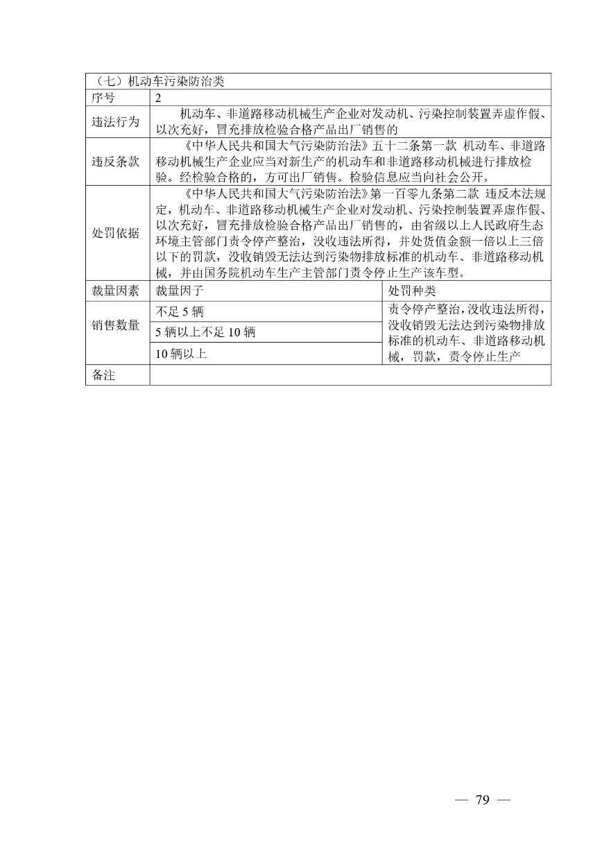 广西生态环境行政处罚裁量规则征求意见｜实用指南(图79)